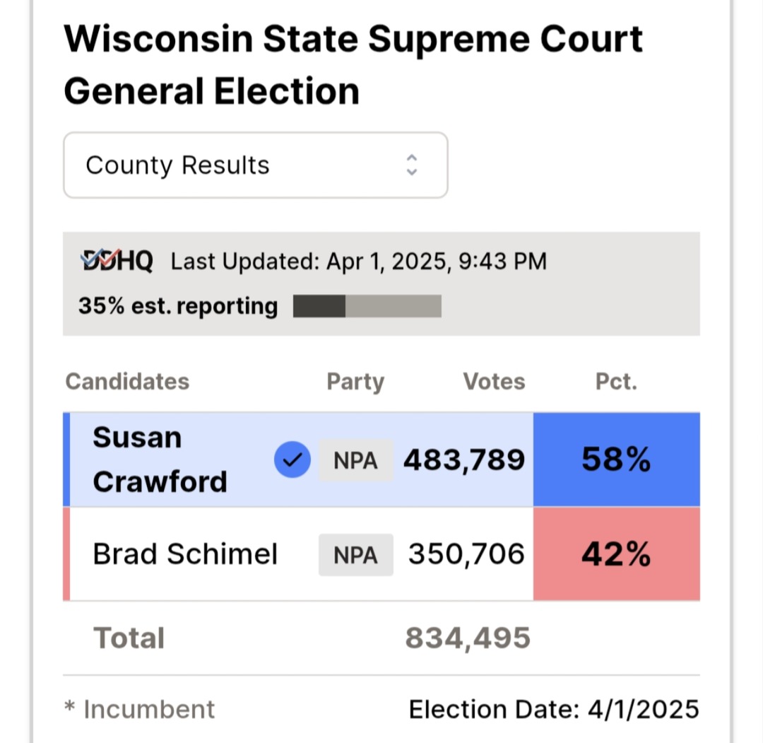 Wisconsin election results in: Susan solo carried - meme