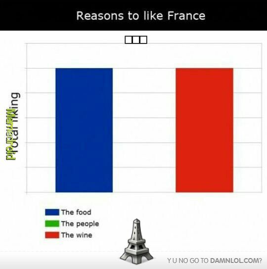I like France - meme