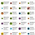 Common Mythconceptions