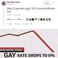 OP is gay