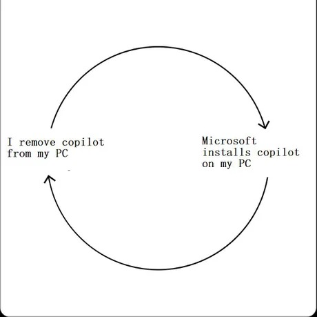 Microsoft copilot meme