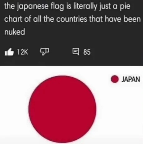 Japanese flag meme
