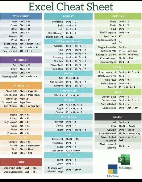 Excel shortcuts - meme