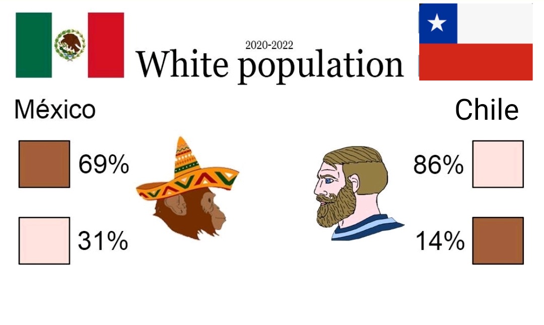 Ser latinoamericano en pleno 2012 = NPC - meme