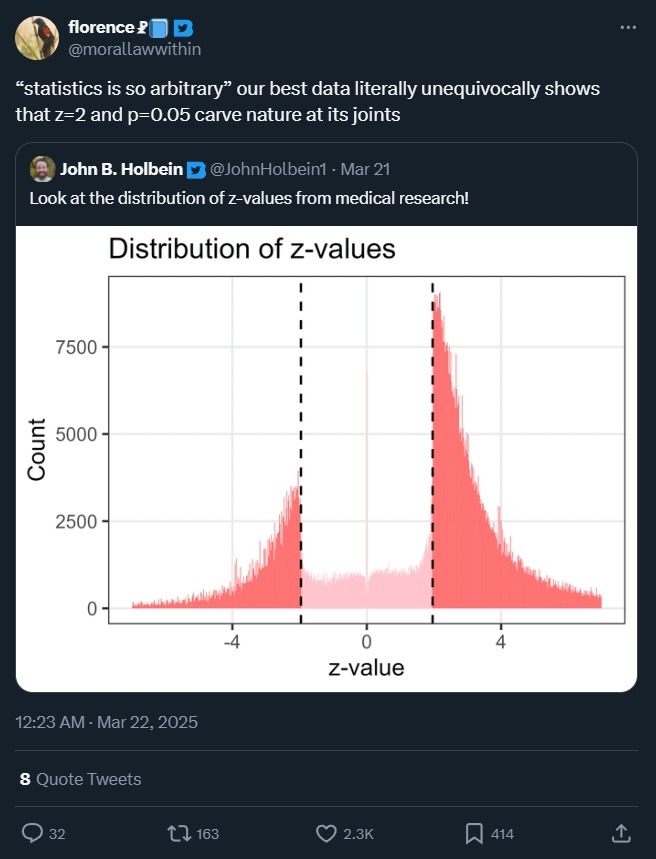 Statistics is fake until z=2 ruins your entire thesis - meme