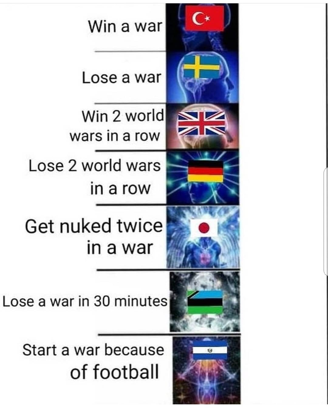 Seconde guerre mondial - meme