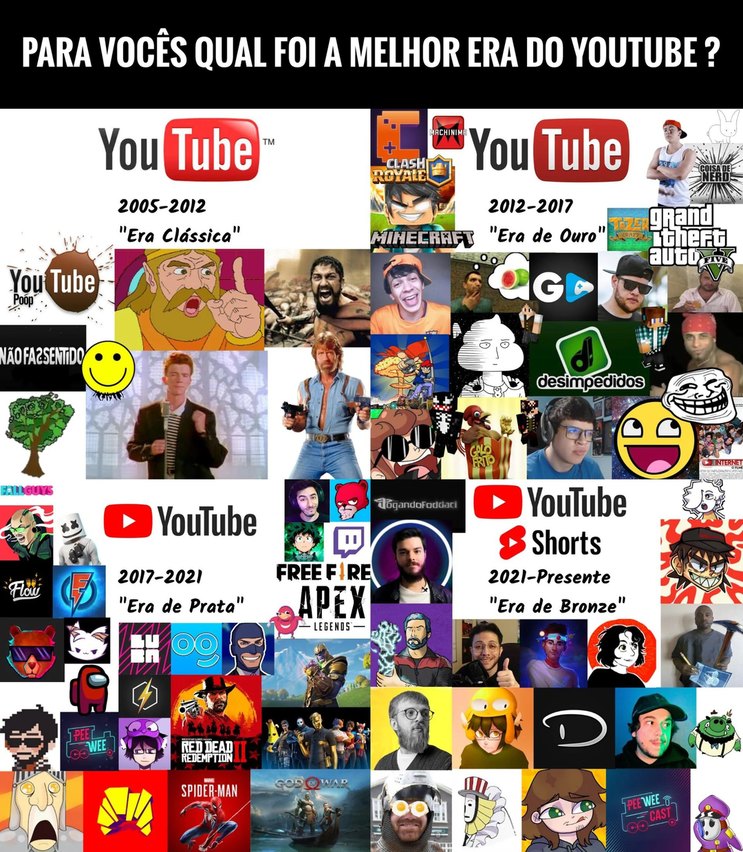 Para vocês qual foi a melhor era do YouTube ? - meme