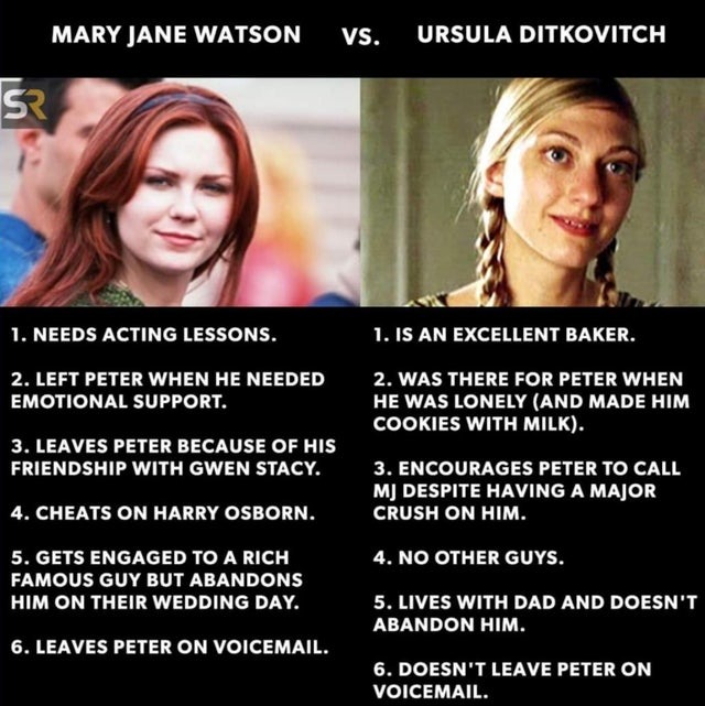 Mary Jane Watson vs Ursula Ditkovitch - Meme by Splinter99 :) Memedroid