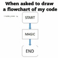 Start Code