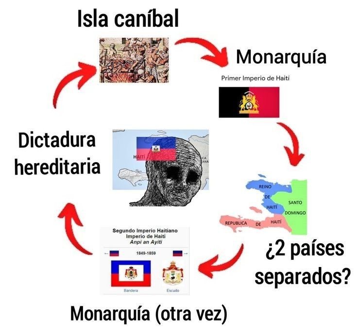 Policías Kenianos - meme