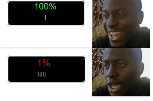 100%-1% - meme