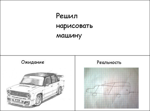 Рисунок ожидание и реальность