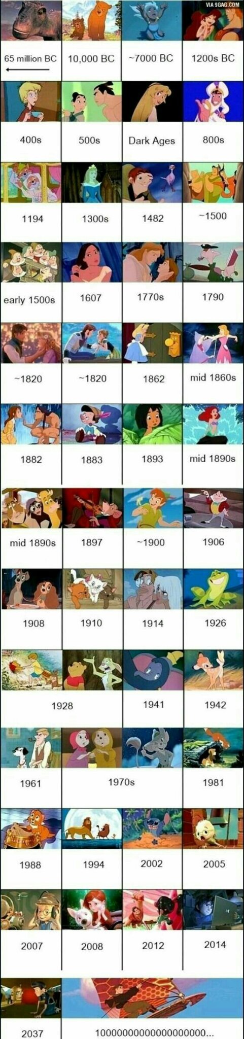Línea cronológica de películas de Disney - meme