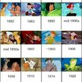 Línea cronológica de películas de Disney