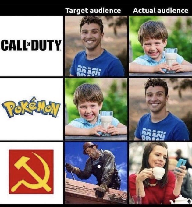 Target audience vs Actual audience - meme