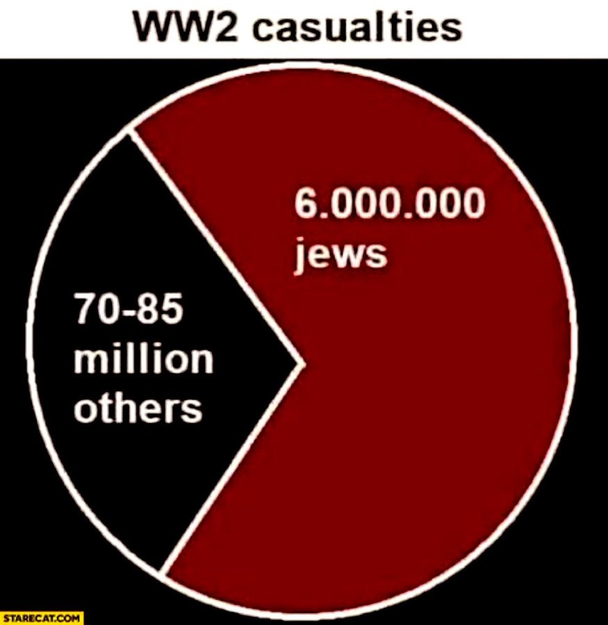 Not saying anything against jews here but they make it seem like only jews died in that war. Why has no one talked about Unit 731 in 80 years? - meme