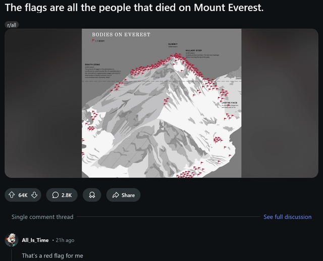 Flags marking all the people that died on Mount Everest - meme