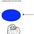 Le FOREVER ALONE