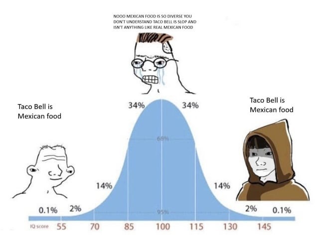Taco bell is Mexican food - meme