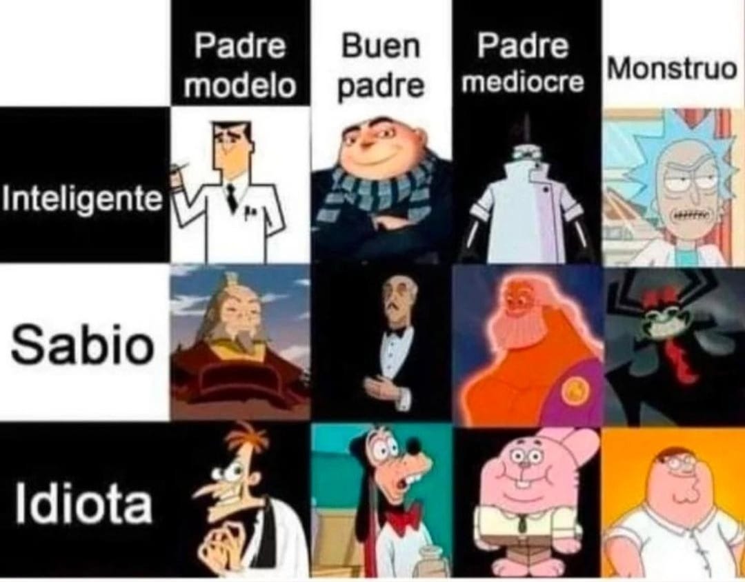 Tipos de padres de la animación - meme