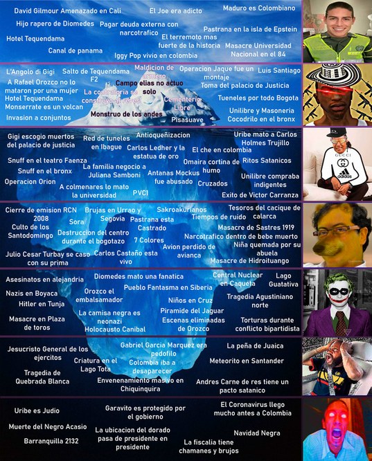 iceberg de colombia (subire otros iceberg de otros paises - meme