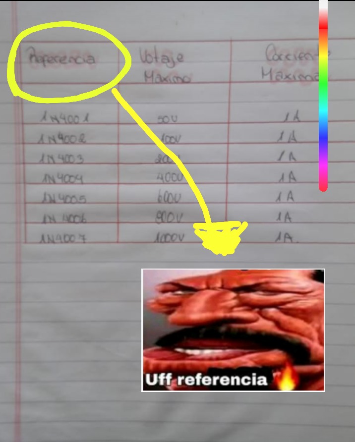 como cuando usas la tarea que prestaron como meme