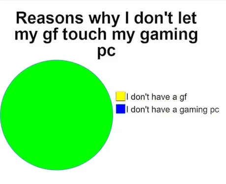 Pc Gaming Memes