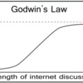 Length of internet discussion