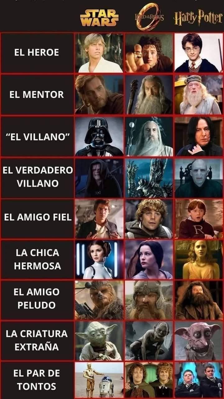 No sé porque Harry se quedó con Ginny - meme