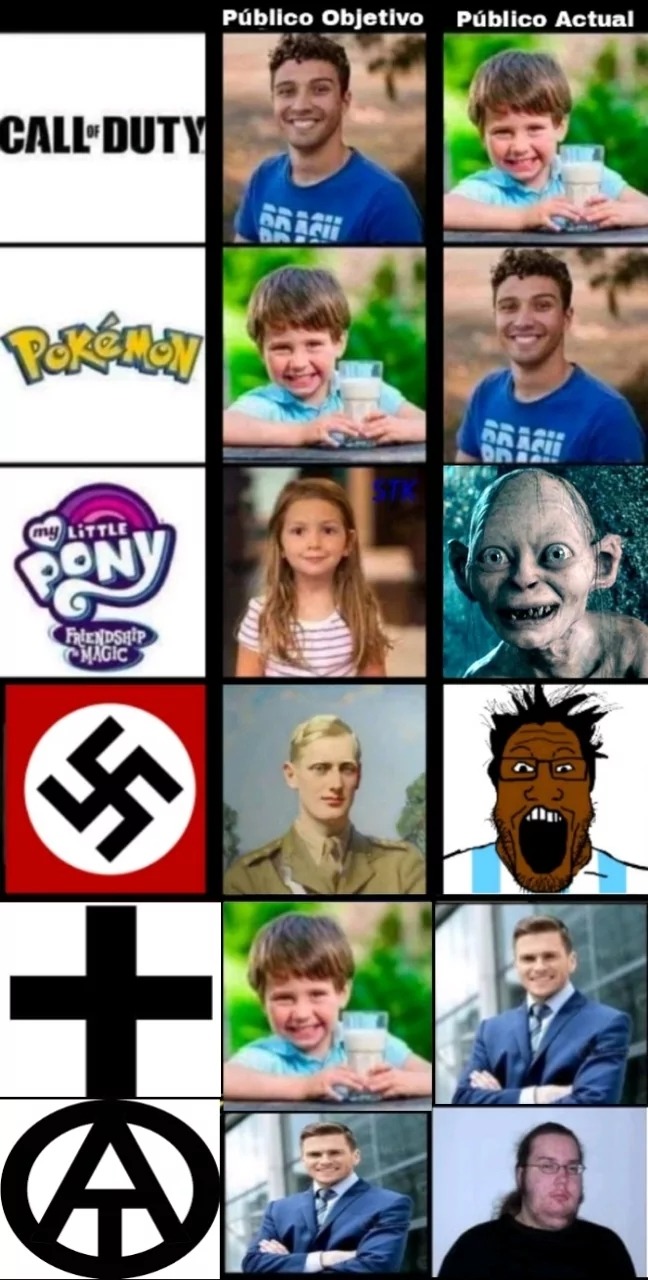 Puto el que lo rechace - meme