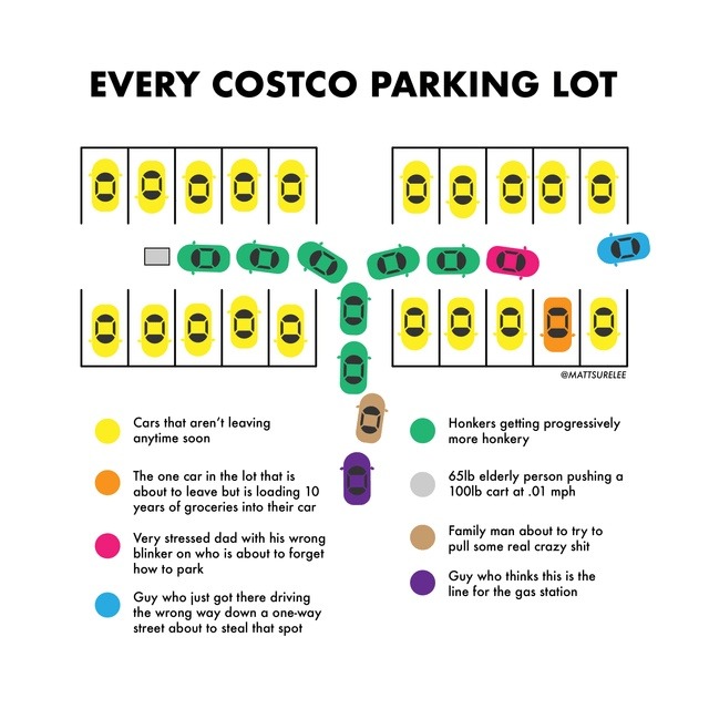 ﻿EVERY COSTCO PARKING LOT 00 elelelelel elelelel @HAATTSLIRELEC Cars that aren’ leaving Honkers getting progressively anytime soon Morc honkery The in the lol that is 65lb elderly person pushing aboul to leave but loading 10 10Olb cart at,01 mph years of groceries into their car stressed dad with his wrong Family man about to try to some red crazy shit blinker who about forget hov who thinks this Iine for Ihe station who just got there driving Ihe wrong Way down one-way stree about to steal Ihal spot Very Pull Pork Guy gas Guy