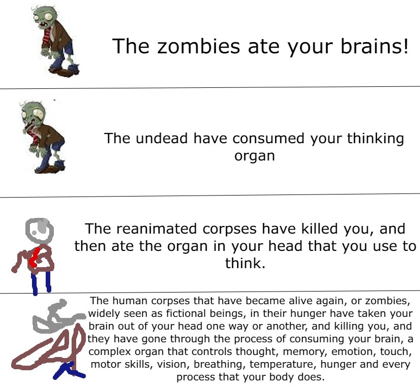The zombies ate your brains verbose meme