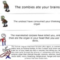 The zombies ate your brains verbose meme
