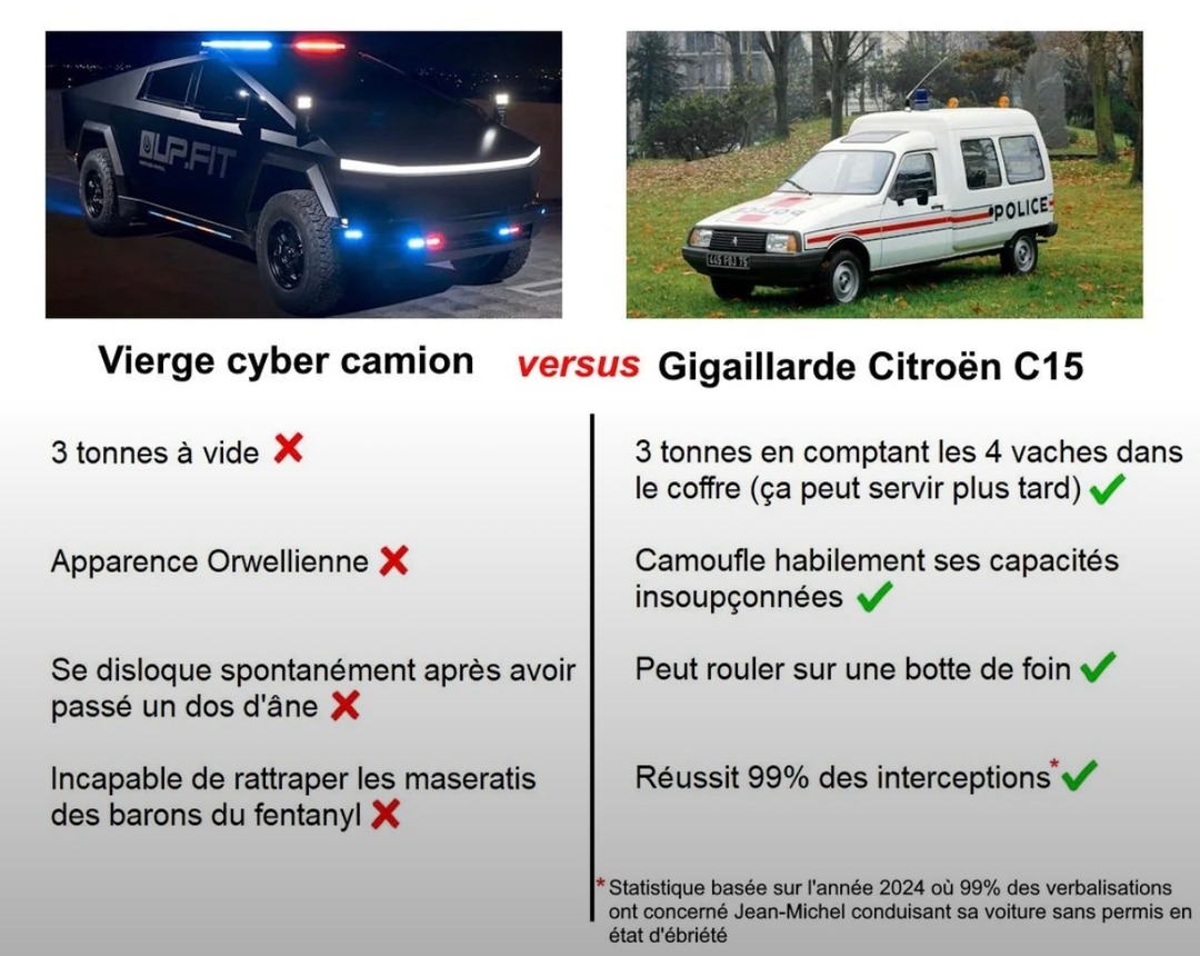 Citroën vs Cybertruck - meme