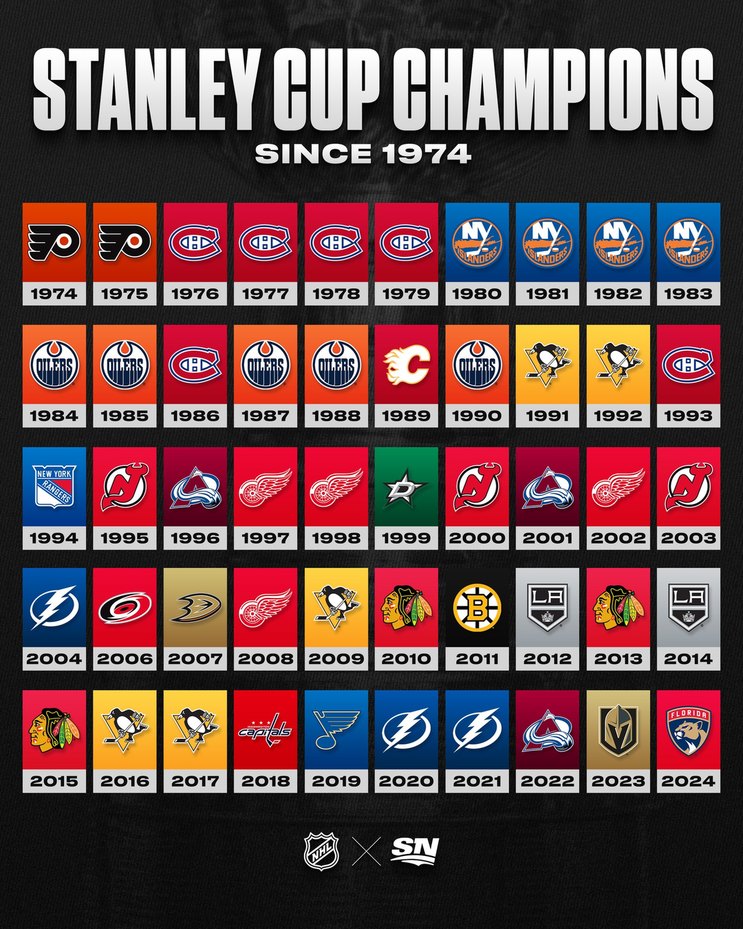 The Florida Panthers cement themselves into NHL history - meme