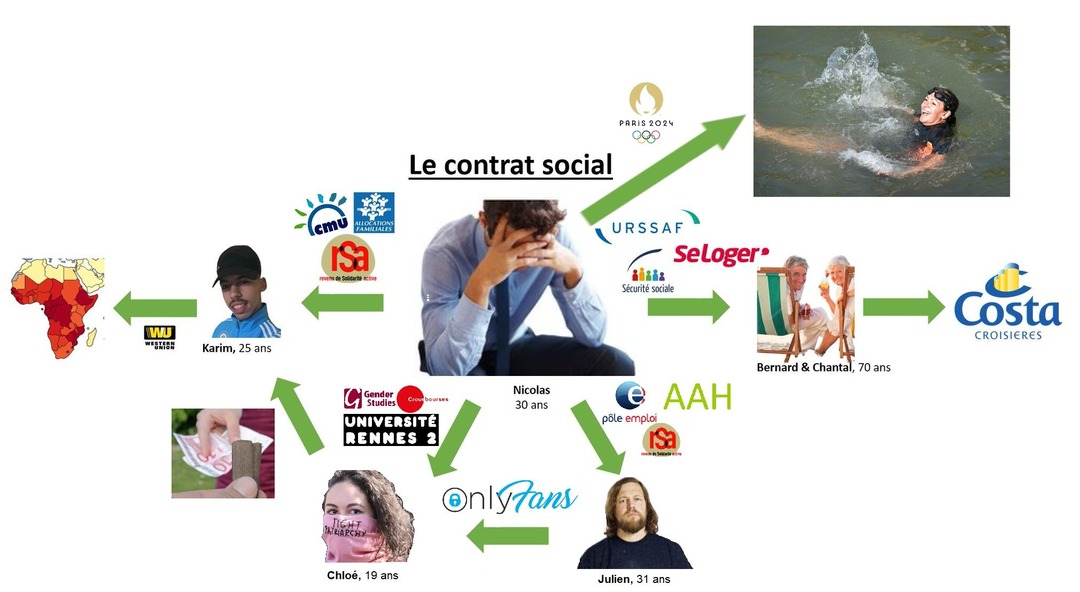 une version ameliorée du contrat sociale - meme