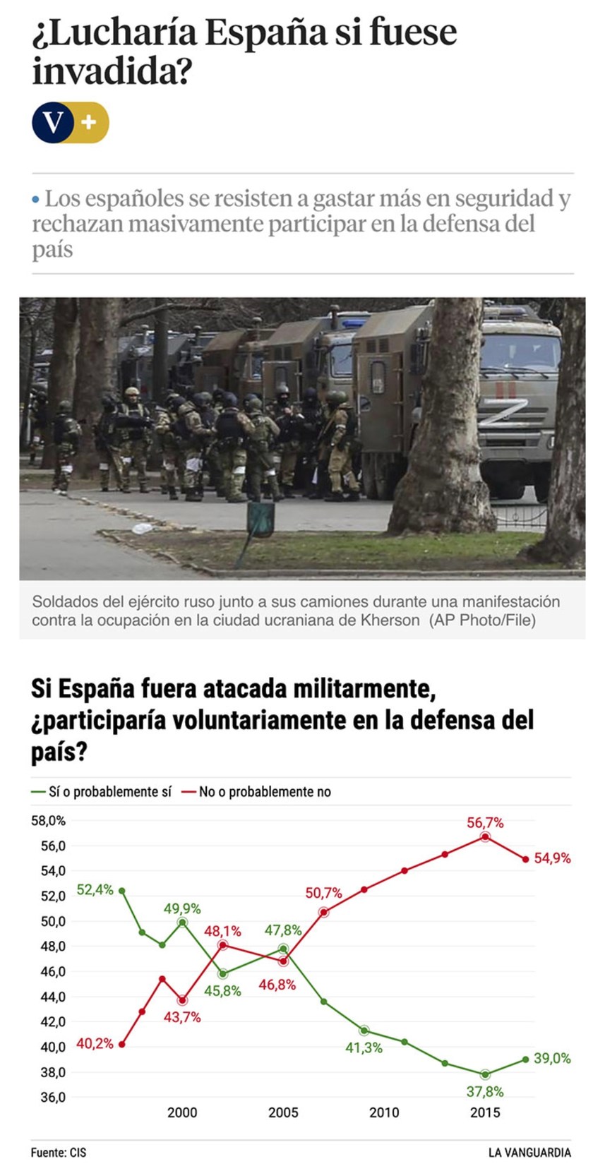 los españoles viendo encuestas de defensa y pensando en la siesta - meme