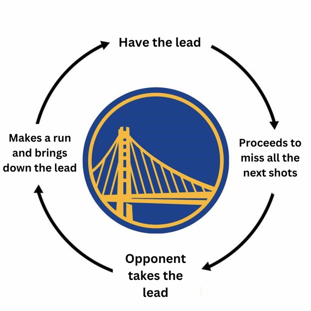 Lakers vs Warriors meme