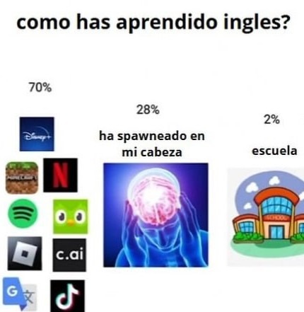 Aprender inglés por arte de magia y memes