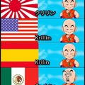 Krillin en diferentes idiomas