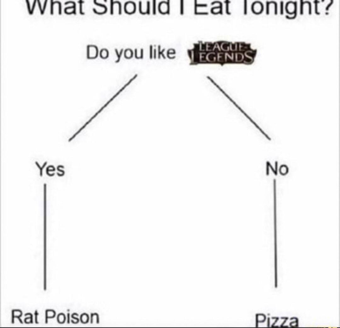 i eat pizza - meme