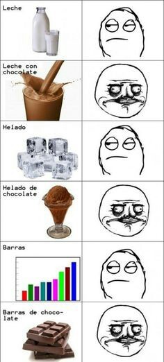 Chocolate... - meme
