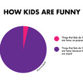 When kids are funny