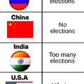 Elections all over the world