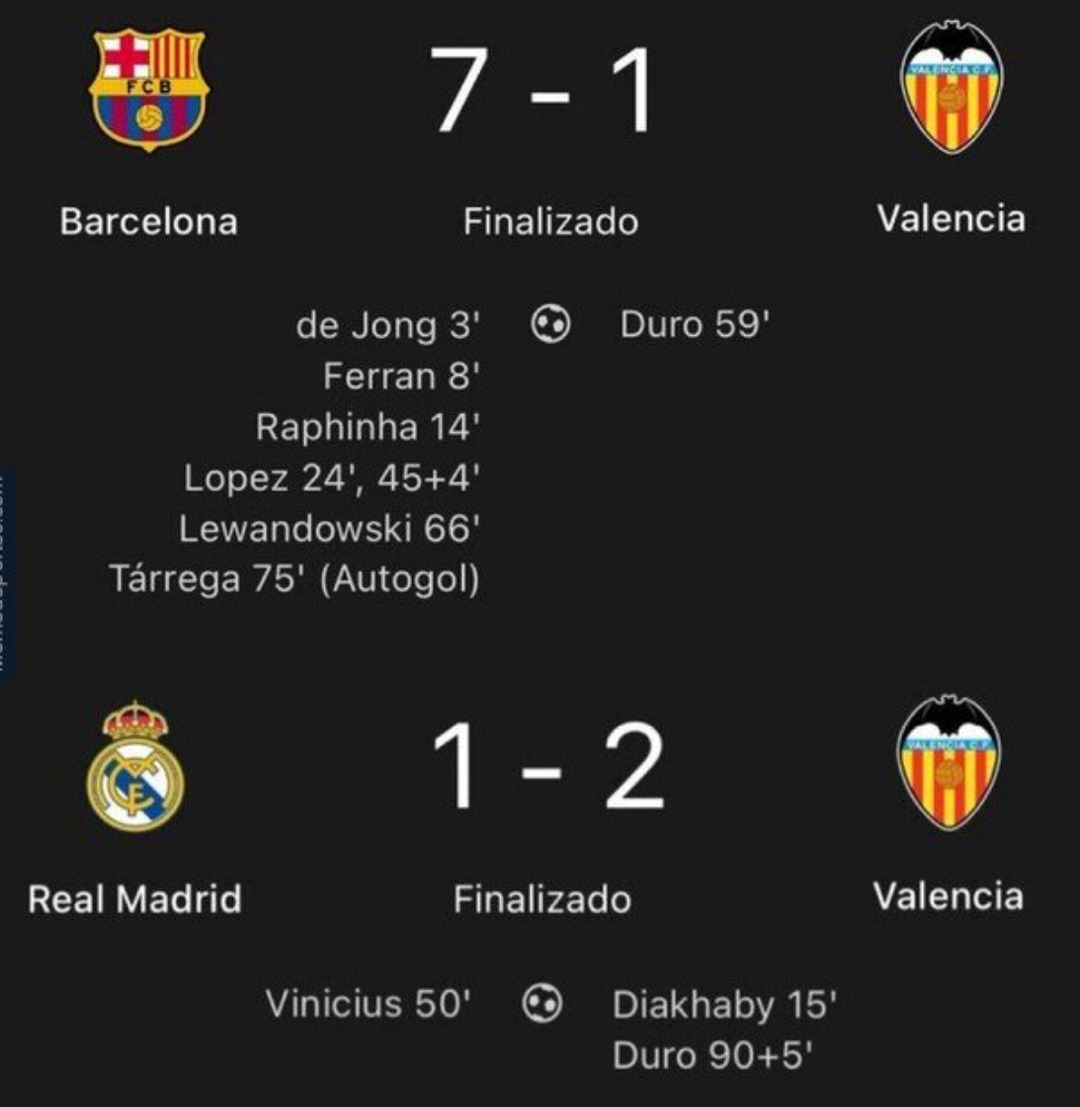 Barcelona 7 - Valencia 1. Real Madrid 1 - Valencia 2. algo raro hay aquí - meme