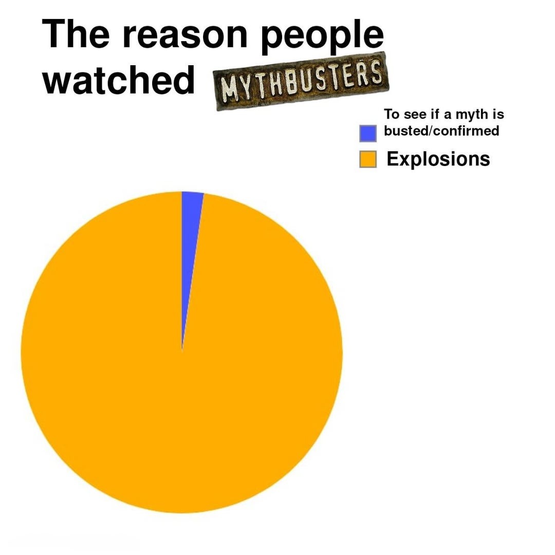 The reason we all watch Mythbusters - meme