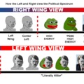 Political Spectrum - Right vs Left