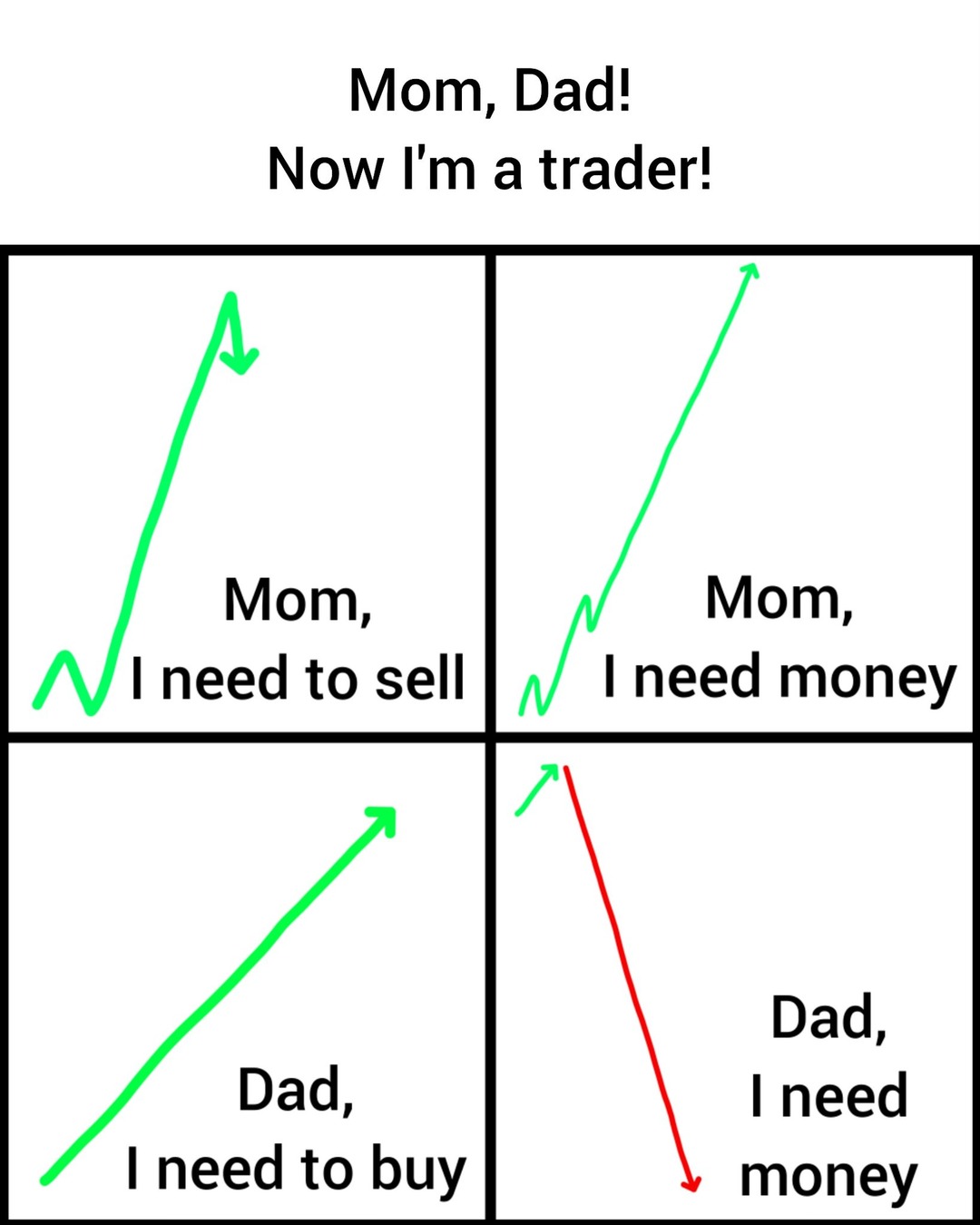 Now I'm a trader - meme