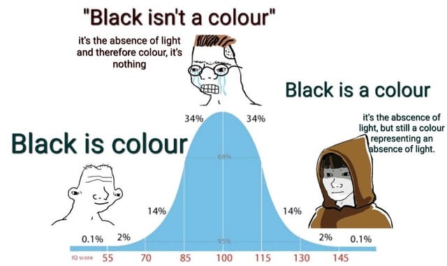 Is black a colour? - meme