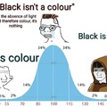 Is black a colour?